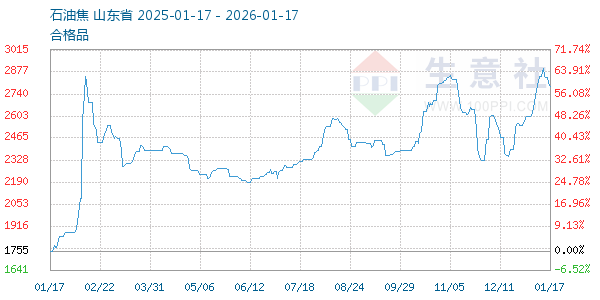 ʯ�ͽ�����ͼ