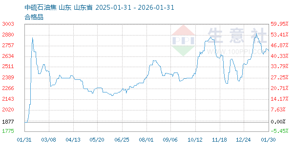 ʯ�ͽ�����ͼ