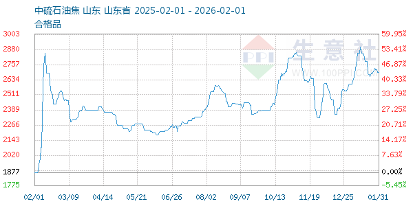 ʯ�ͽ�����ͼ