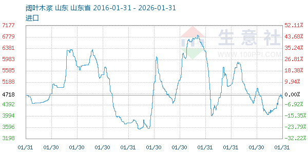 ��Ҷľ������ͼ