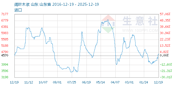 ��Ҷľ������ͼ