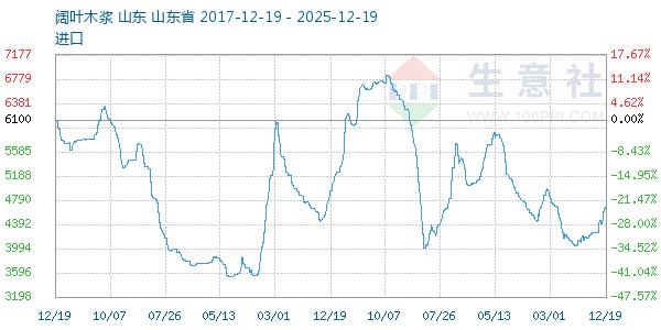 ��Ҷľ������ͼ