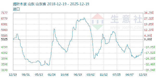 ��Ҷľ������ͼ