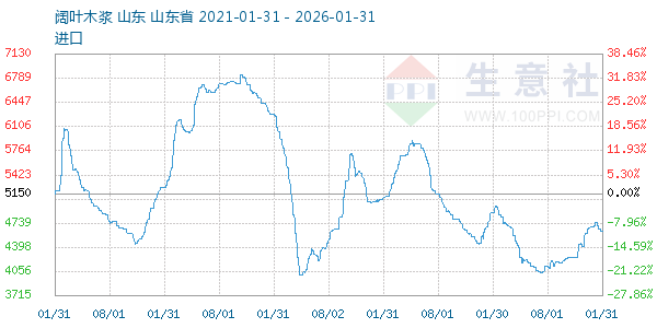 ��Ҷľ������ͼ