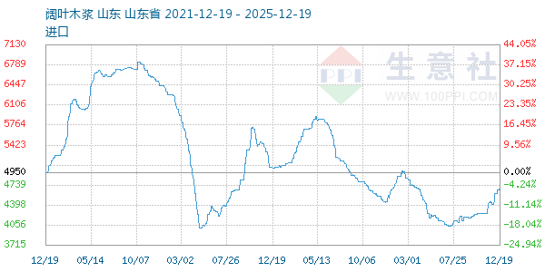 ��Ҷľ������ͼ