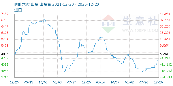 ��Ҷľ������ͼ