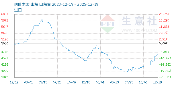 ��Ҷľ������ͼ