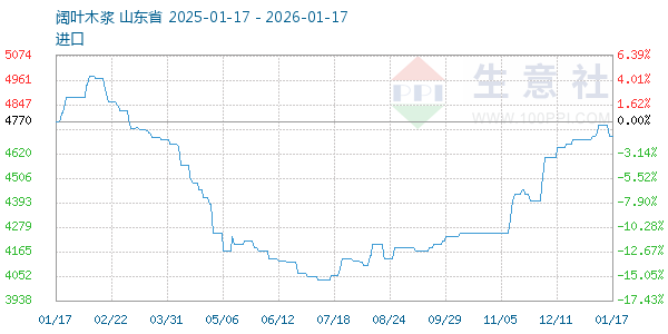 ��Ҷľ������ͼ