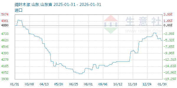 ��Ҷľ������ͼ