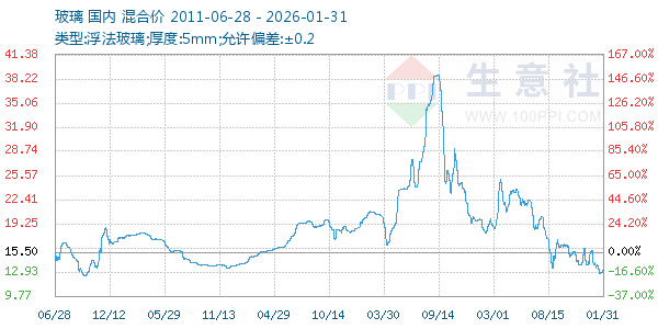 ��������ͼ