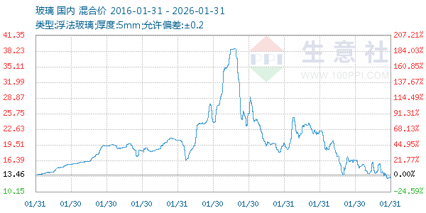 ��������ͼ