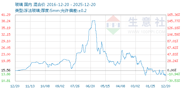 ��������ͼ