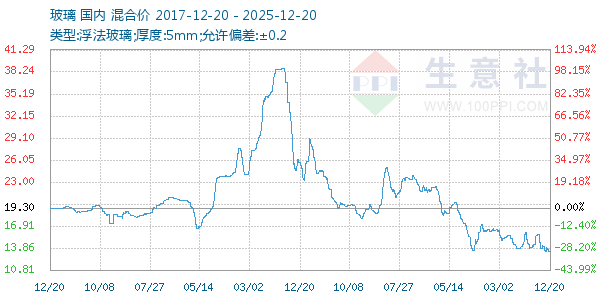 ��������ͼ