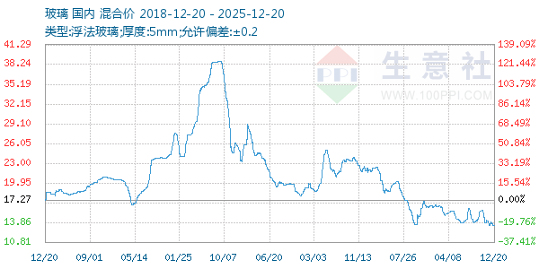 ��������ͼ