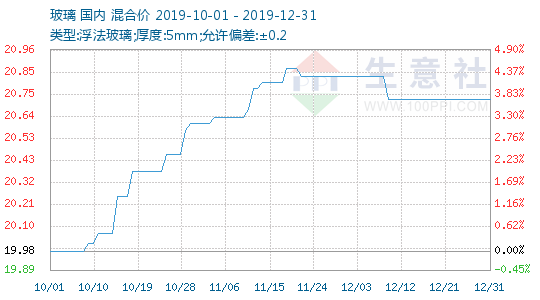 贸易商排名_中俄贸易商会