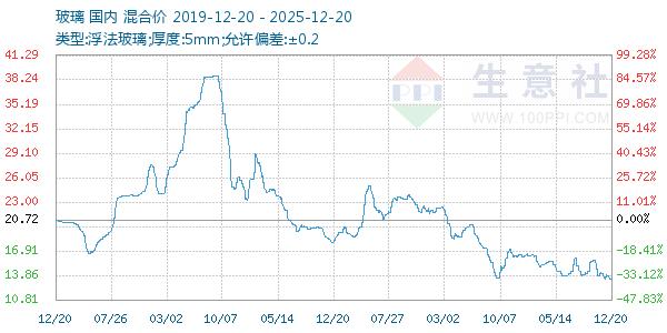 ��������ͼ