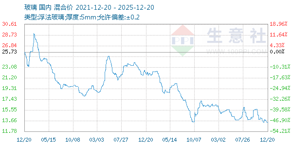 ��������ͼ