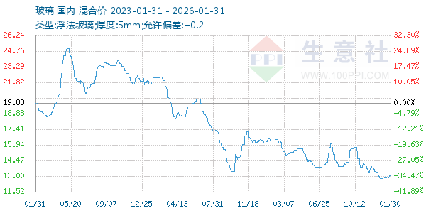 ��������ͼ