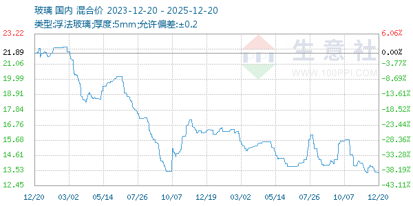 ��������ͼ