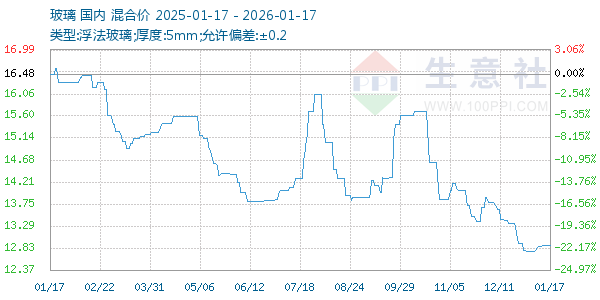 ��������ͼ