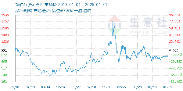 ����ʯ(��)����ͼ