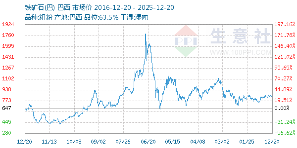 ����ʯ(��)����ͼ