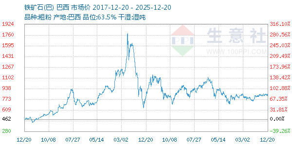 ����ʯ(��)����ͼ