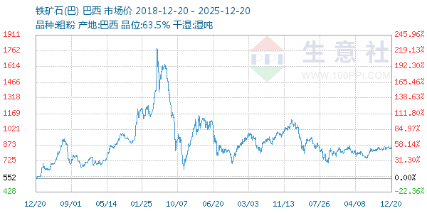 ����ʯ(��)����ͼ