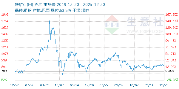 ����ʯ(��)����ͼ