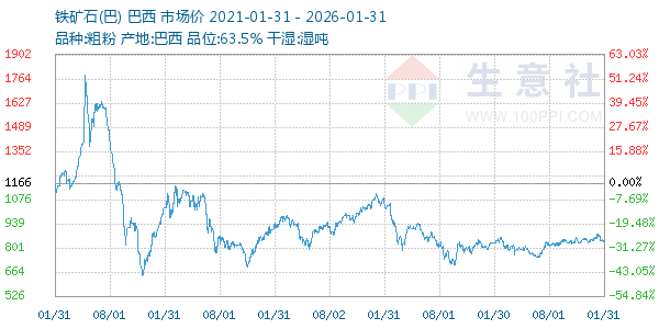 ����ʯ(��)����ͼ