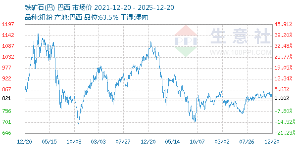 ����ʯ(��)����ͼ