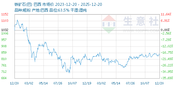 ����ʯ(��)����ͼ