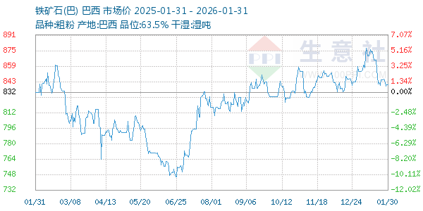 ����ʯ(��)����ͼ