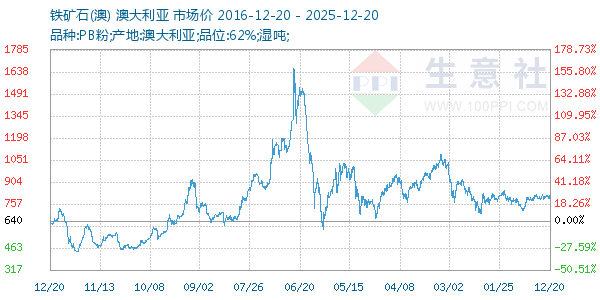 ����ʯ(��)����ͼ