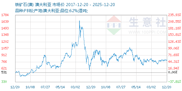 ����ʯ(��)����ͼ