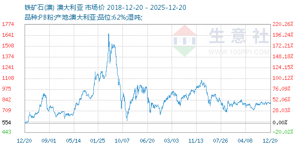 ����ʯ(��)����ͼ