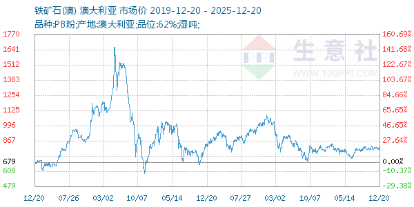 ����ʯ(��)����ͼ