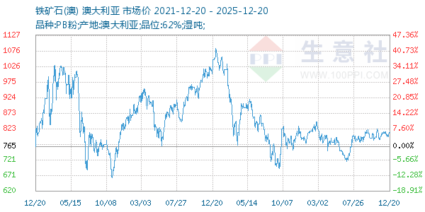 ����ʯ(��)����ͼ