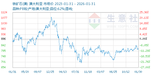 ����ʯ(��)����ͼ