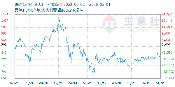 ����ʯ(��)����ͼ