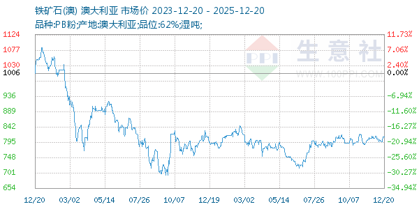 ����ʯ(��)����ͼ