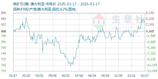 ����ʯ(��)����ͼ