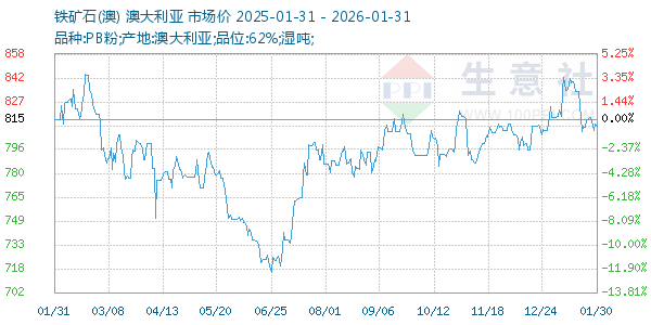 ����ʯ(��)����ͼ