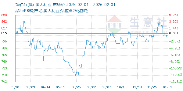 ����ʯ(��)����ͼ