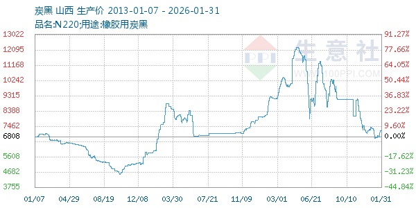 ̿������ͼ