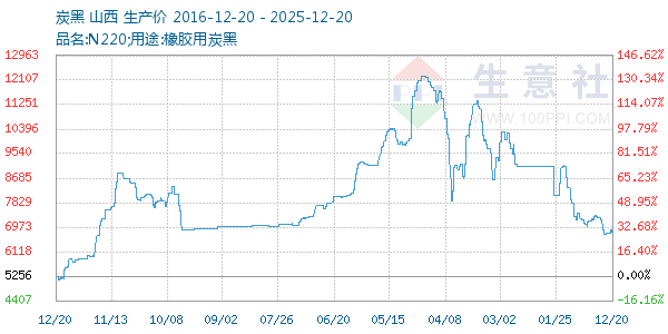 ̿������ͼ