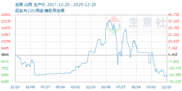 ̿������ͼ