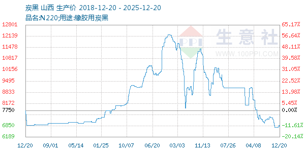 ̿������ͼ