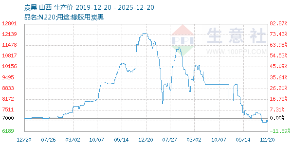 ̿������ͼ