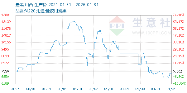 ̿������ͼ